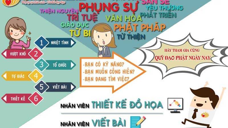 TÌM BẠN ĐỒNG HÀNH! Tuyển nhân viên content và thiết kế