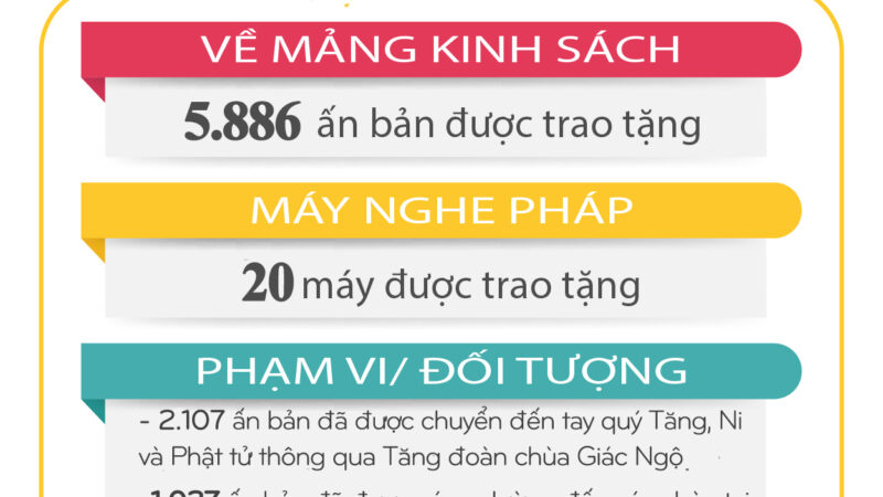 BÁO CÁO SỐ LIỆU ẤN TỐNG TRONG THÁNG 07/2024