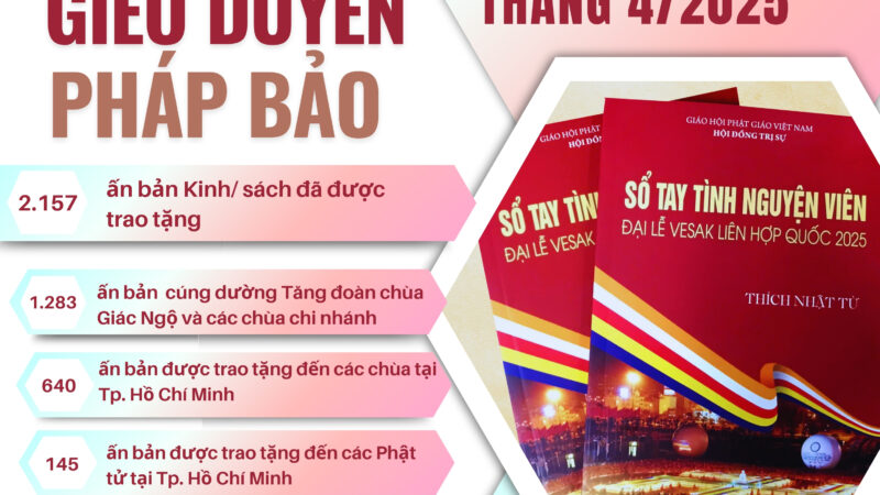 BÁO CÁO ẤN TỐNG PHÁP BẢO QUỸ ĐẠO PHẬT NGÀY NAY THÁNG 04/2025
