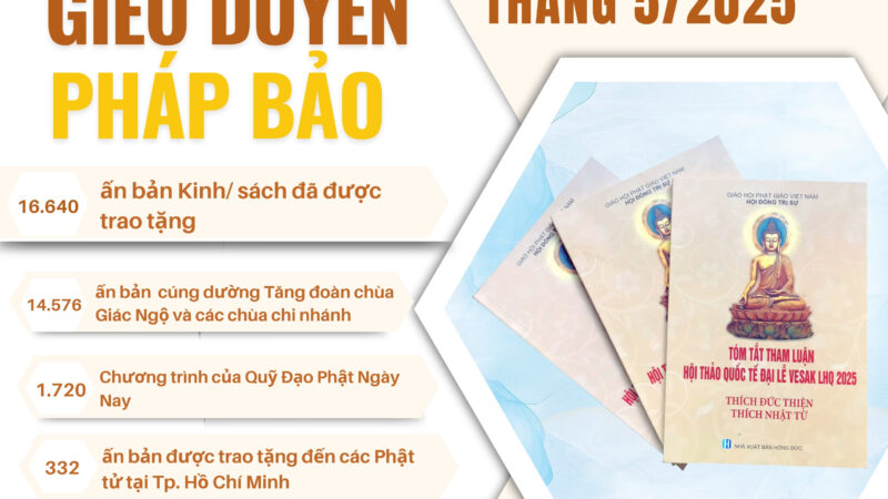 BÁO CÁO ẤN TỐNG PHÁP BẢO QUỸ ĐẠO PHẬT NGÀY NAY THÁNG 05/2025