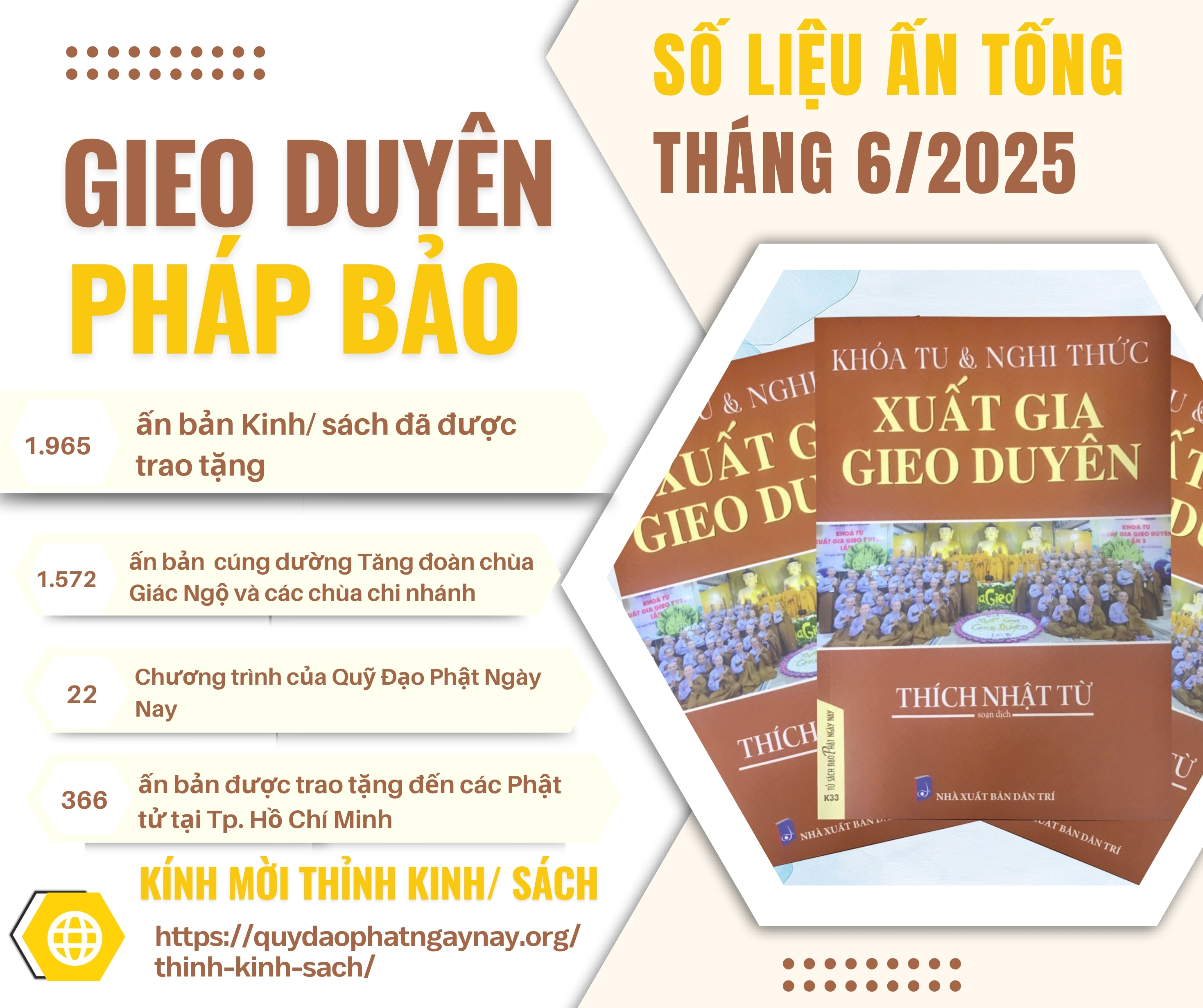BÁO CÁO ẤN TỐNG PHÁP BẢO QUỸ ĐẠO PHẬT NGÀY NAY THÁNG 06/2025