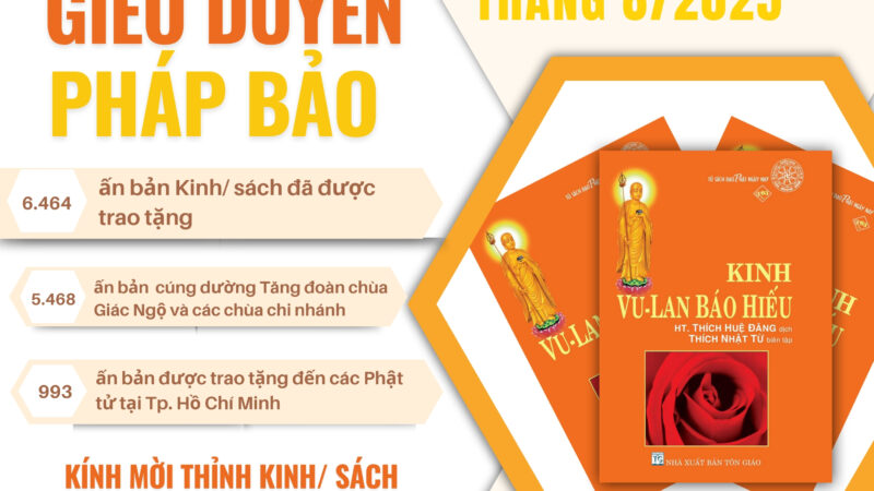 BÁO CÁO ẤN TỐNG PHÁP BẢO QUỸ ĐẠO PHẬT NGÀY NAY THÁNG 08/2025