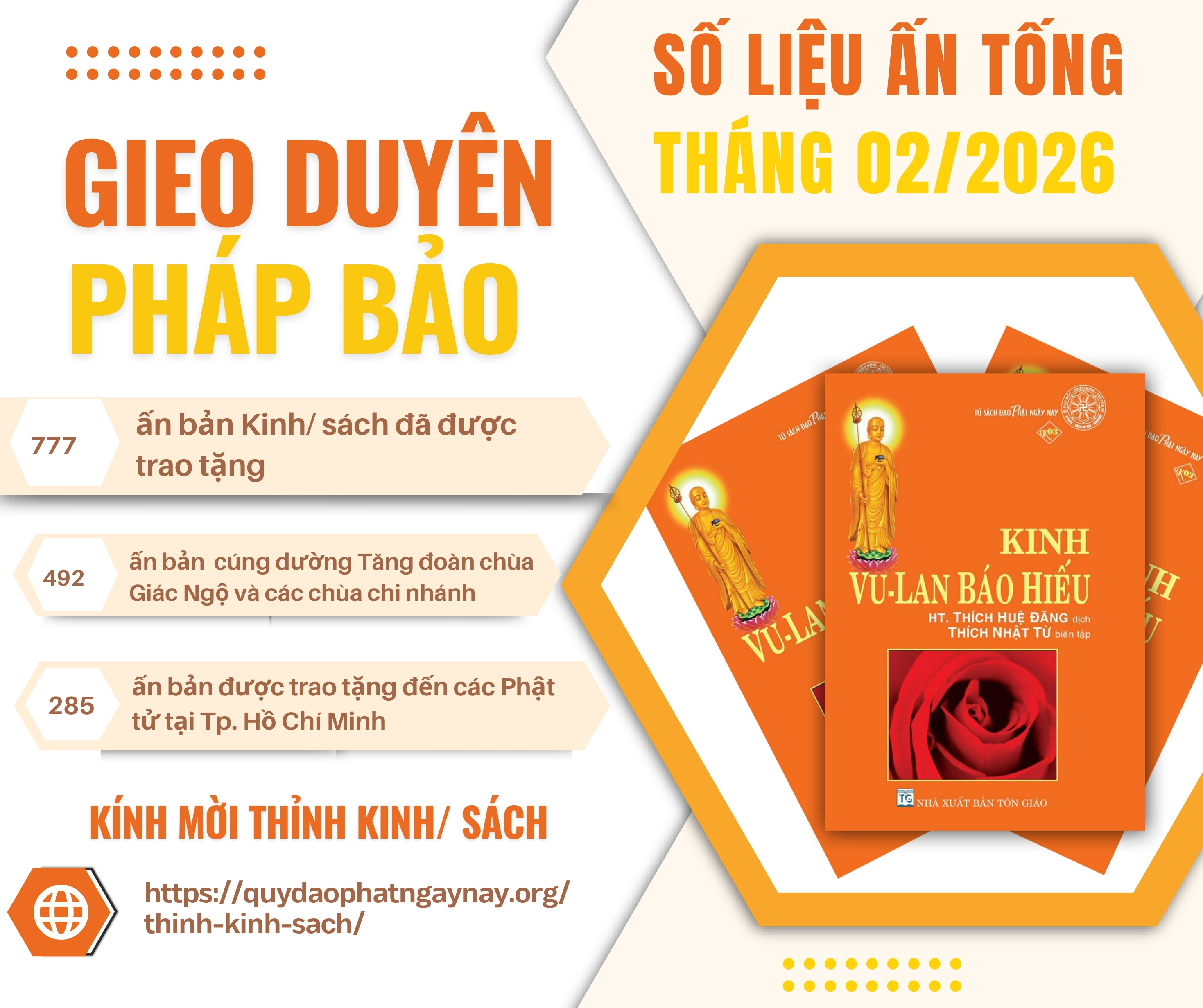 BÁO CÁO ẤN TỐNG PHÁP BẢO QUỸ ĐẠO PHẬT NGÀY NAY THÁNG 02/2026