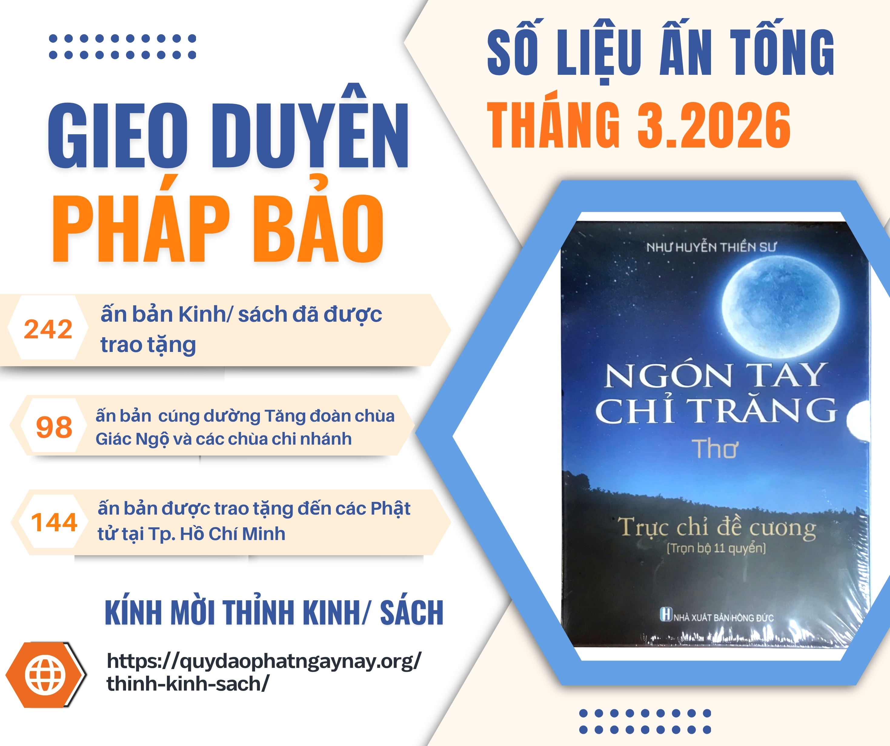BÁO CÁO ẤN TỐNG PHÁP BẢO QUỸ ĐẠO PHẬT NGÀY NAY THÁNG 03/2026