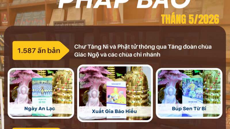 BÁO CÁO ẤN TỐNG PHÁP BẢO QUỸ ĐẠO PHẬT NGÀY NAY THÁNG 05/2026